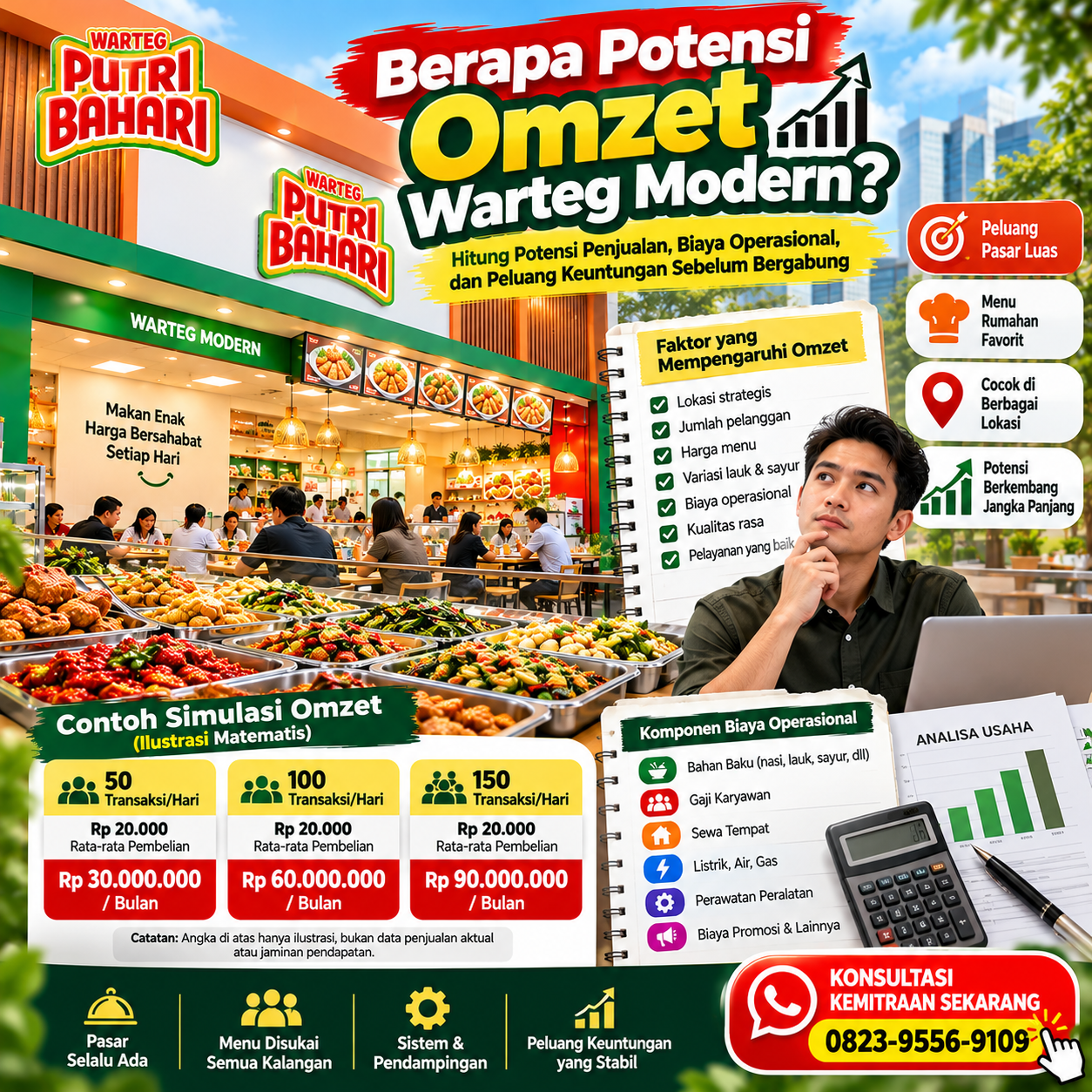 Peluang Omzet Warteg Modern: Cara Menilai Potensi Bisnis Sebelum Bergabung