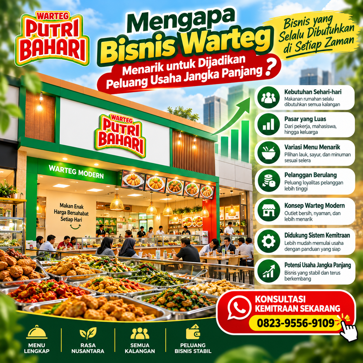 Mengapa Bisnis Warteg Menarik untuk Dijadikan Peluang Usaha Jangka Panjang?
